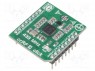 Click board;  RF; GPIO,SPI; CC1120; mikroBUS 